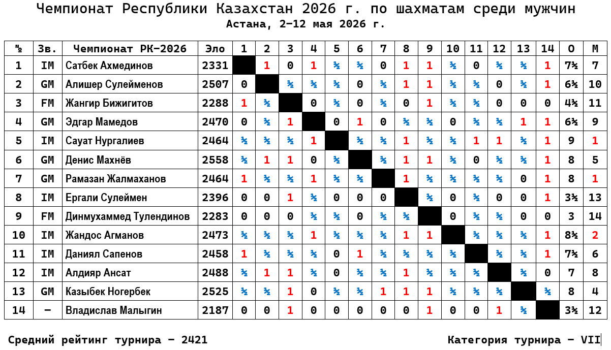 ��������� ��-2026 �� ��������. �������. ������� �����������