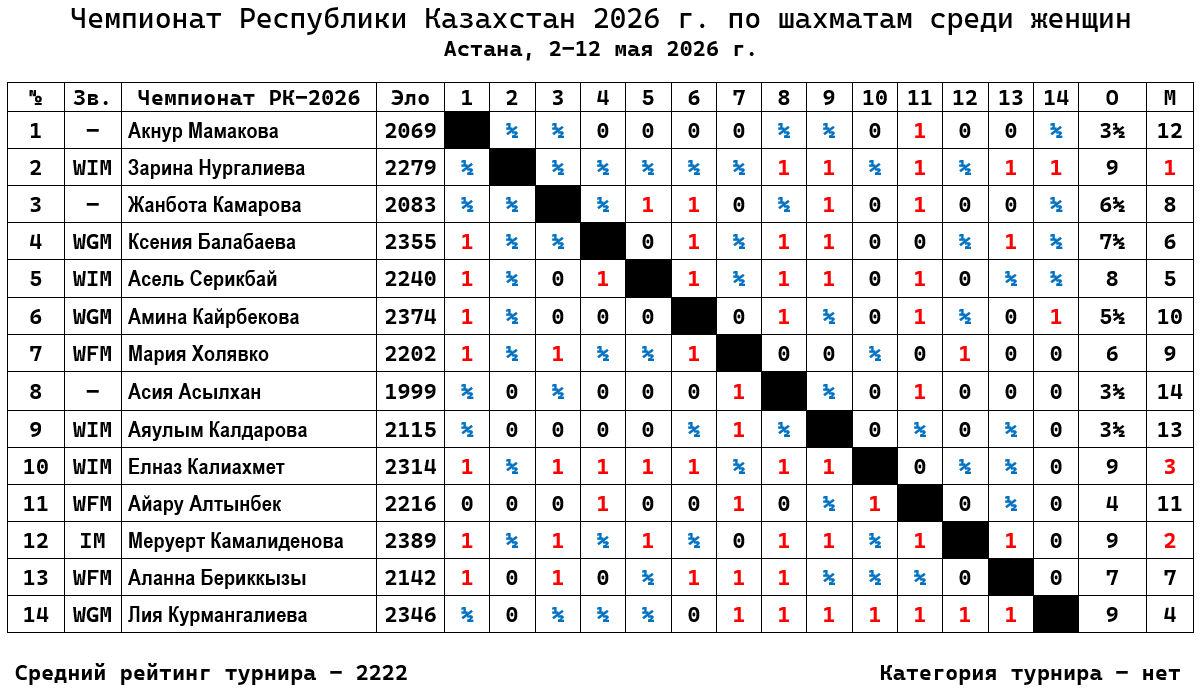 ��������� ��-2026 �� ��������. �������. ������� �����������