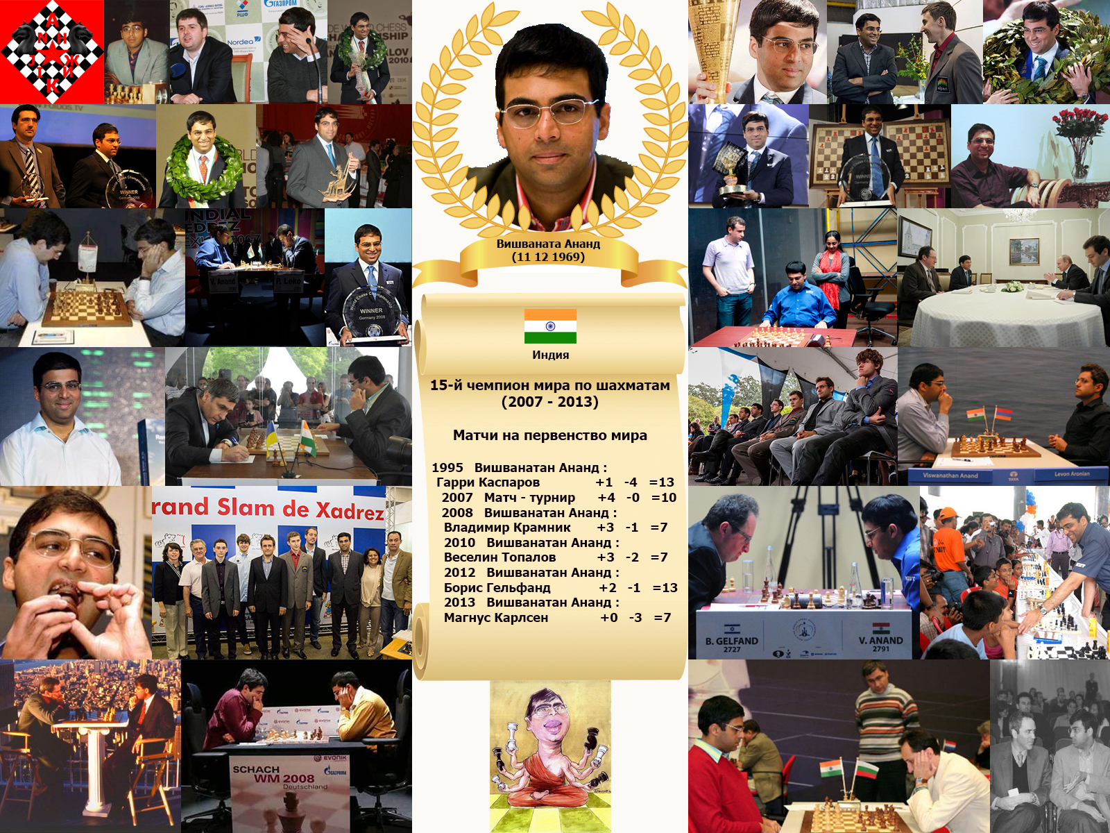 VISVANATHAN ANAND. WORLD CHESS CHAMPION